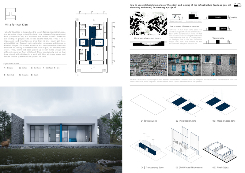 Villa Award Shortlisted Projects