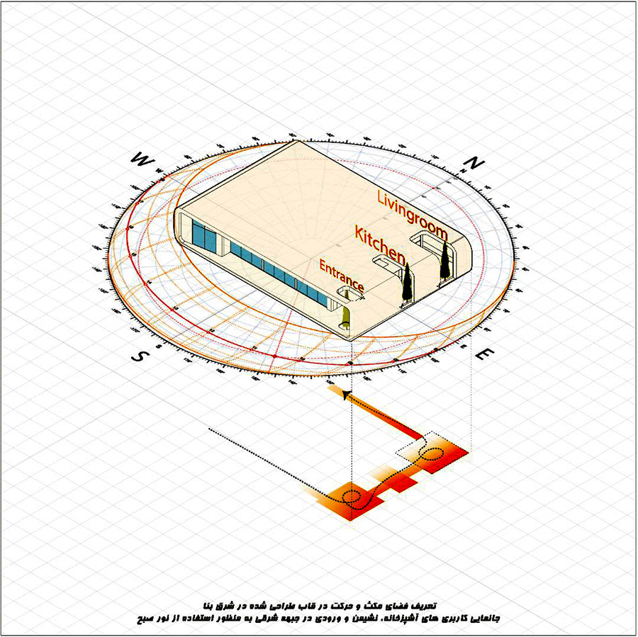 Villa RaA