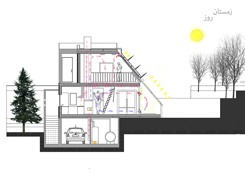  Villa with a minimalist approach